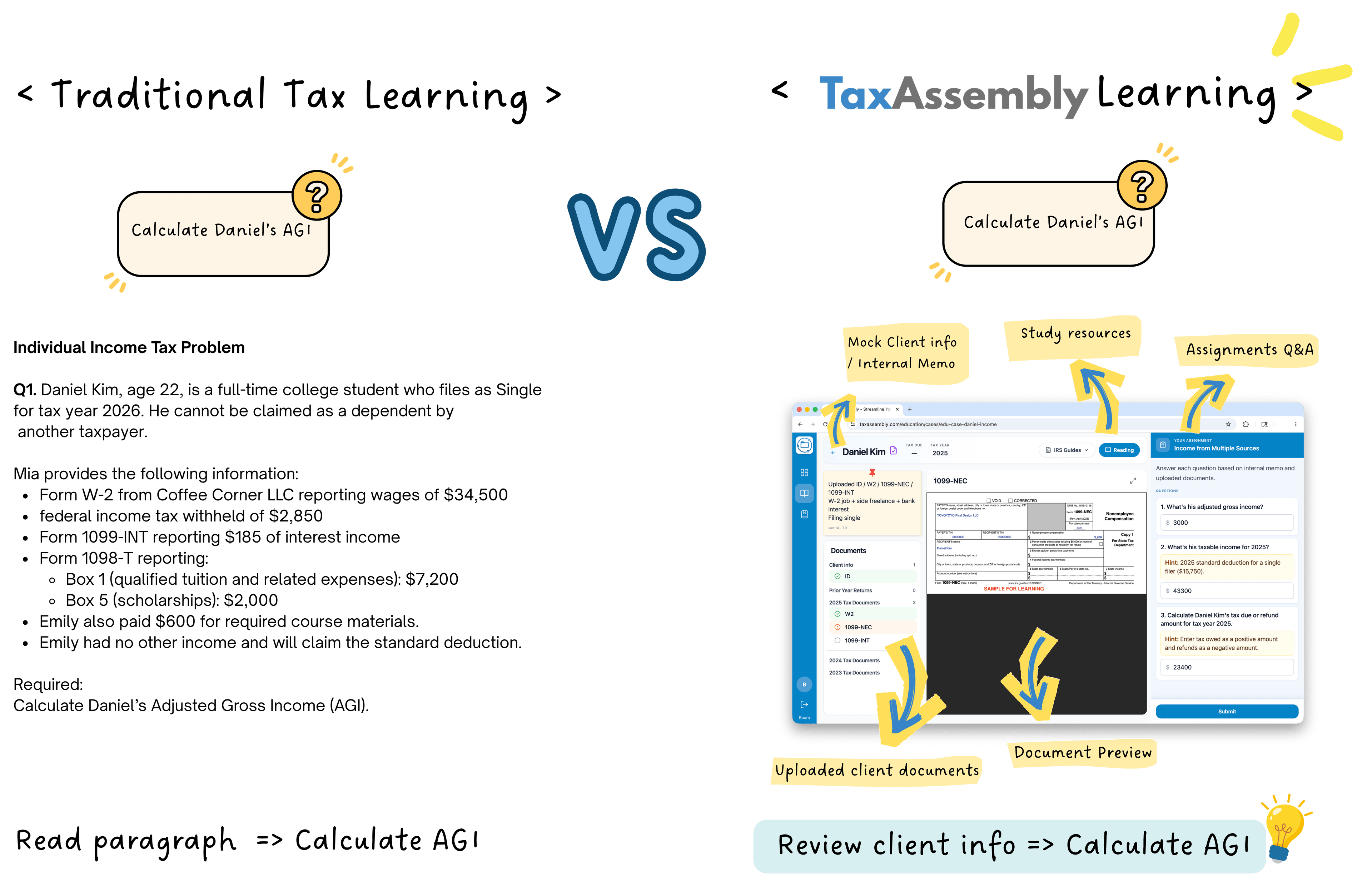 Side-by-side comparison: a traditional tax homework problem with all numbers listed versus TaxAssembly, where students open a client file, review W-2 and 1099 documents, follow workflow and checklist items, and read internal memos before calculating AGI